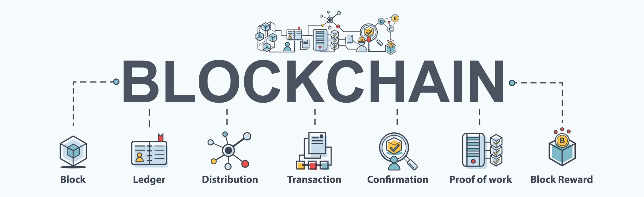 Infographie illustrant les principaux concepts de la technologie blockchain.